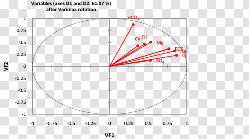 Document Angle - Diagram Transparent PNG