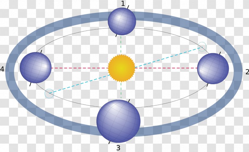 Earth Season Solstice Wikipedia - Seasons Transparent PNG