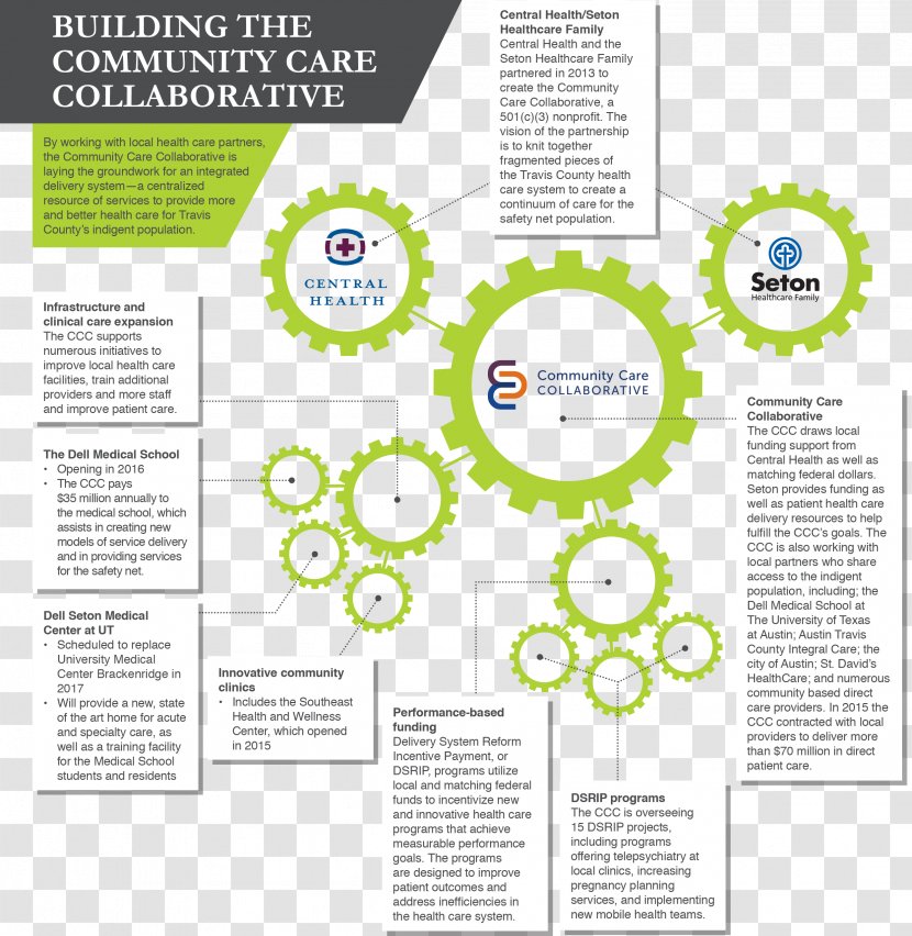 Collaborative Community Mental Health Care Collaboration - Building Transparent PNG