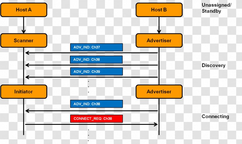 Document Line Angle Organization Computer Program - Parallel - Unicaat Transparent PNG