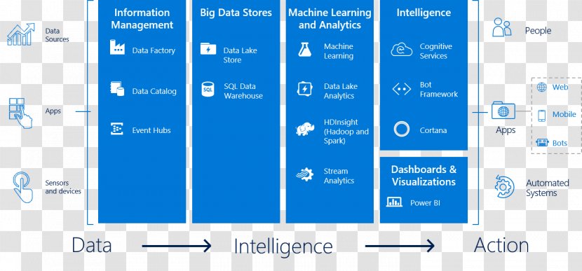 Analytics Cortana Big Data Azure Lake Business Intelligence - Microsoft Transparent PNG