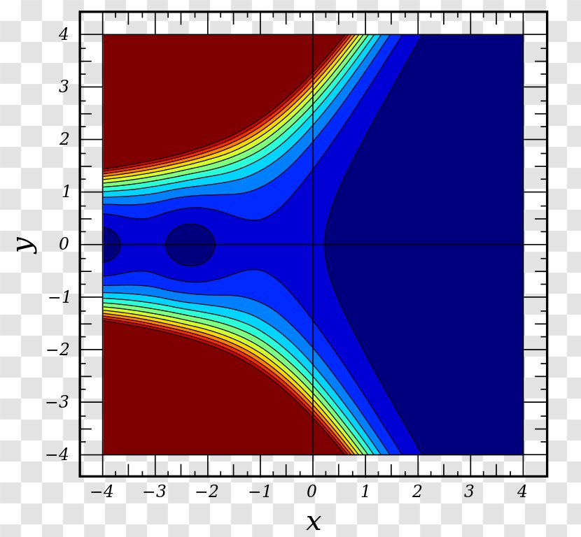 Elliptic Filter Airy Function Butterworth - Differential Equation - Contour Transparent PNG