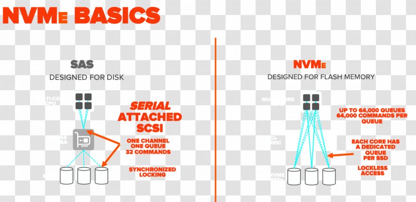 Graphic Design Brand Diagram Line Transparent PNG