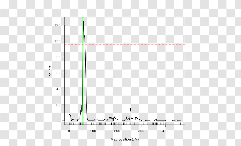 Paper Hysteresis Line Angle Font - Diagram Transparent PNG