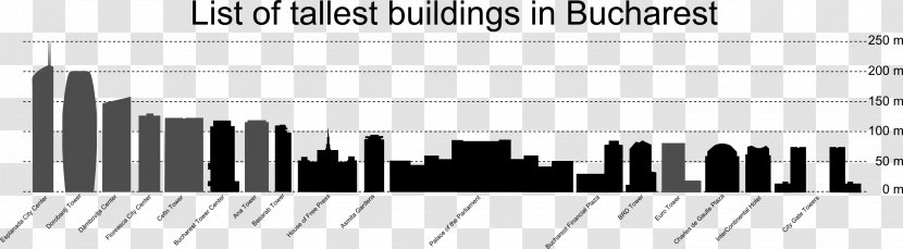 History Of The World's Tallest Buildings Skyscraper High-rise Building Architectural Engineering - Tree - Tall Transparent PNG