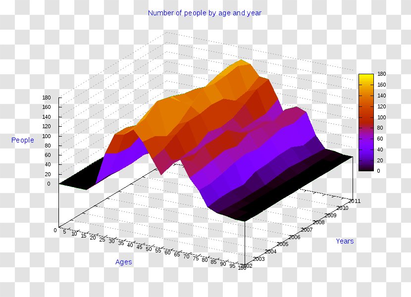 Ollolai Diagram Gavoi Pie Chart - Purple - Cosenza Transparent PNG