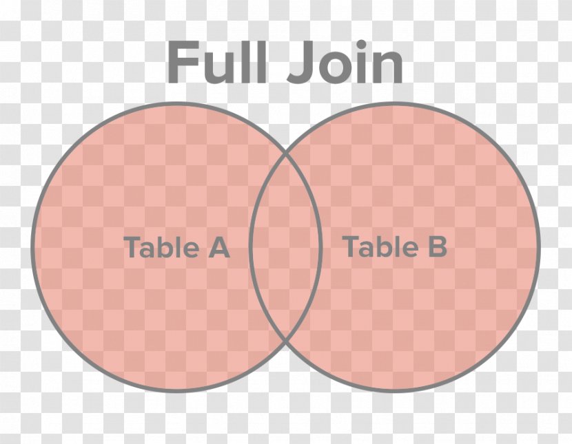 Join SQL Table Relational Database - Brand Transparent PNG