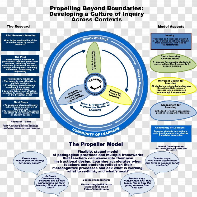 Brand Organization - Diagram - Design Transparent PNG