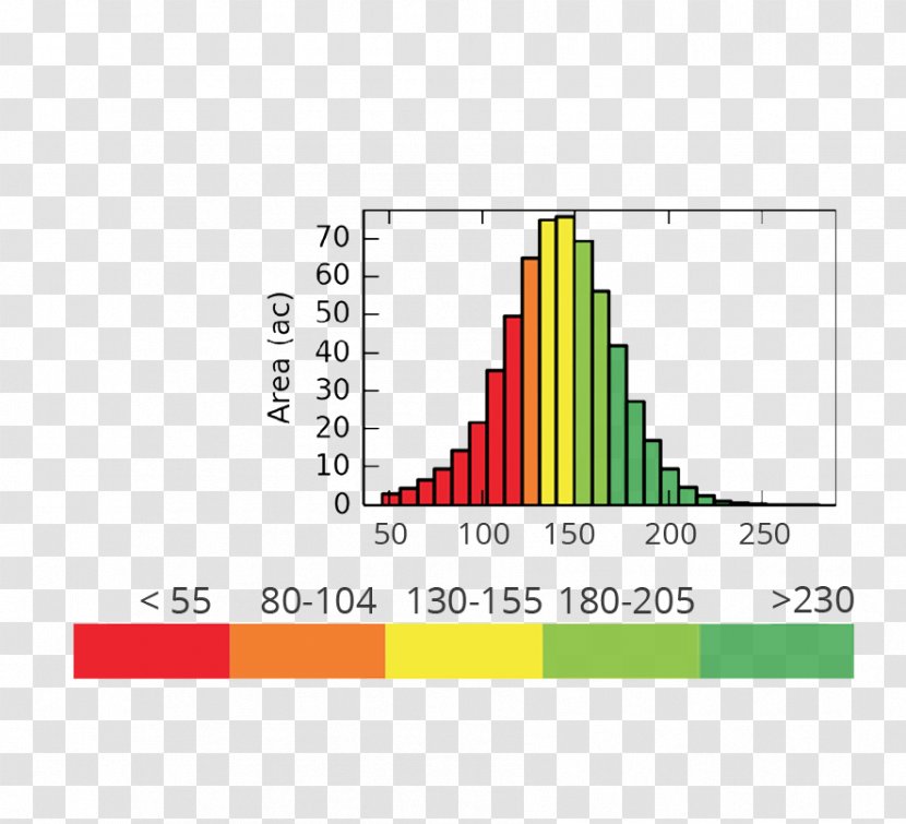 Diagram Line Brand - Radiation Efficiency Transparent PNG