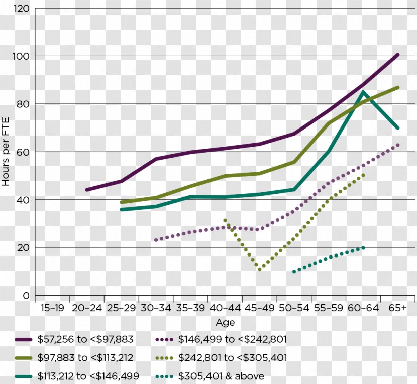 Line Diagram Angle Organism - Document Transparent PNG