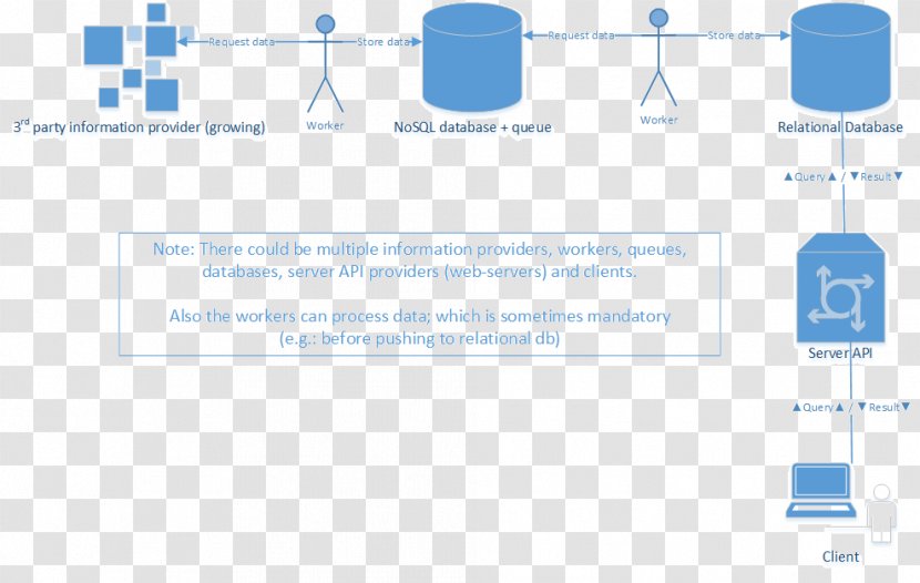 Brand Service Product Design Diagram - Human Brain Worksheets Cut Out Transparent PNG