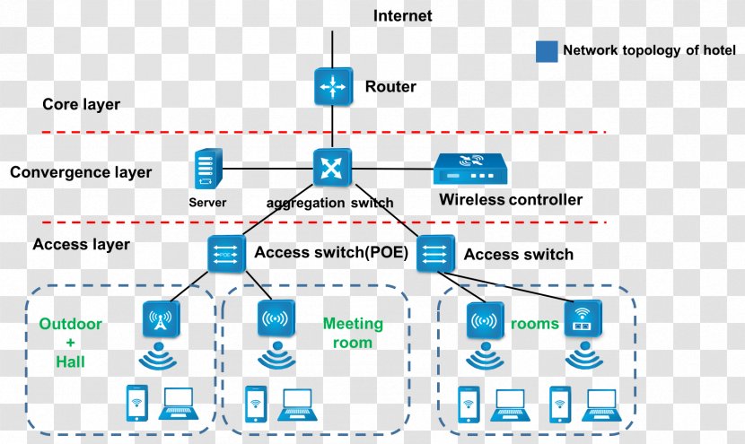 Wiring Diagram Computer Network Wireless Lan Plot Design Transparent Png
