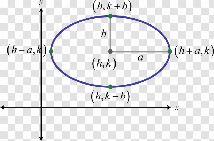 Hyperbola Circle Plane Point Curve Transparent PNG