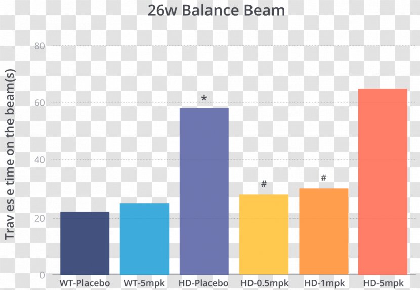 Graphic Design Huntington's Disease Neurodegeneration Huntingtin - Chorea - Balance Beam Transparent PNG