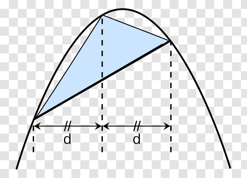 The Quadrature Of Parabola Triangle Area Inscribed Figure - Method Exhaustion - TRIANGLE Transparent PNG