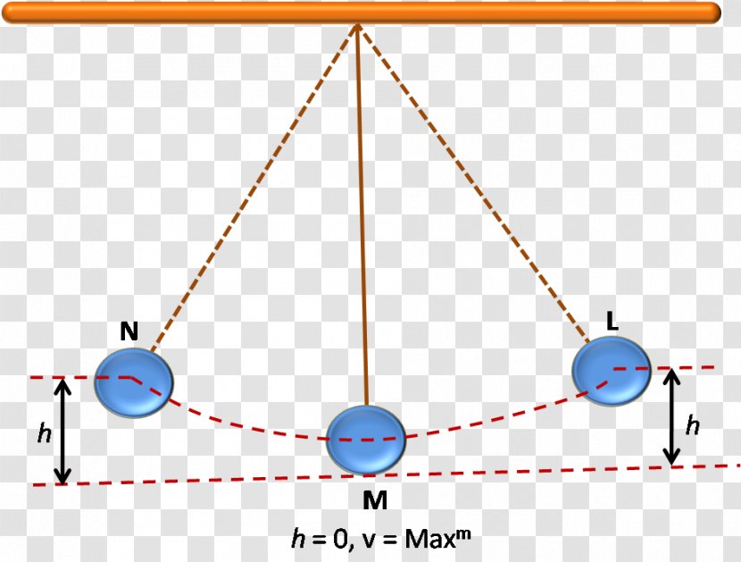 Conservation Of Energy Pendulum Law Simple Harmonic Motion Transparent PNG