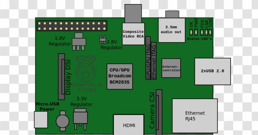Raspberry Pi 3 Printed Circuit Board Schematic Electronic - Microcontroller - USB Transparent PNG