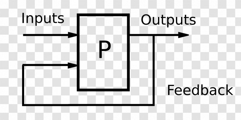 Feedback System Information Hypothalamic–pituitary–adrenal Axis Closed-loop Transfer Function - Iteration - Control Engineering Transparent PNG