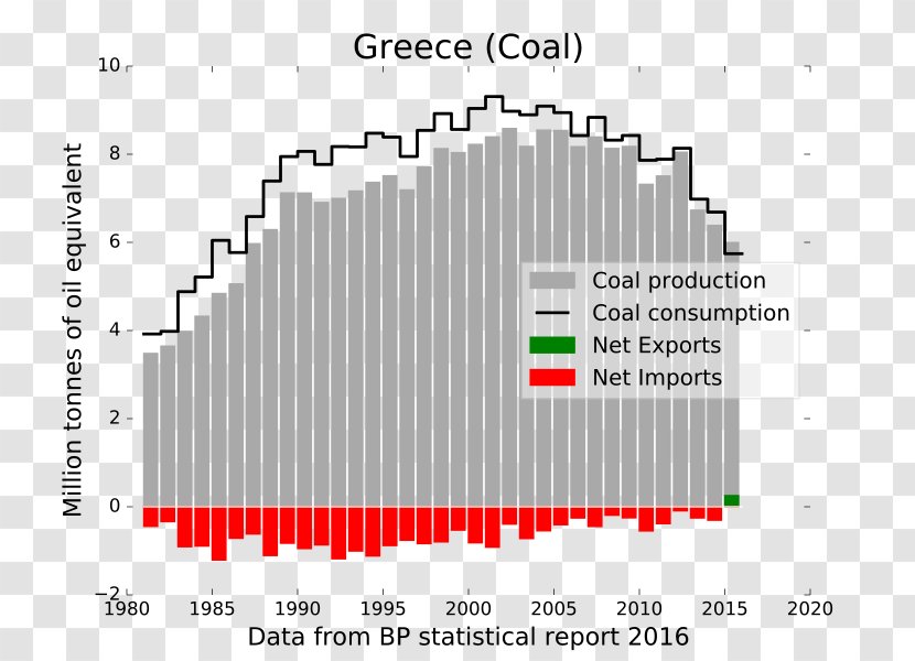 Coal Document United States Of America Text 2017 Nations Climate Change Conference - Diagram - Greece Exports 2016 Transparent PNG