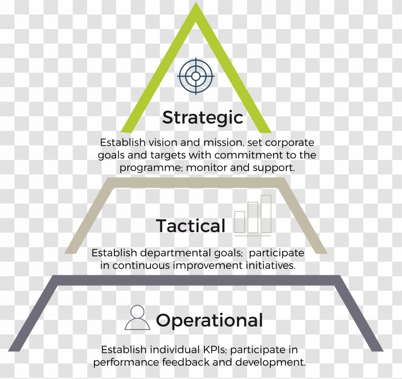 Performance Management Operational Excellence Neville-Clarke International Pte Ltd Brand - Text Transparent PNG