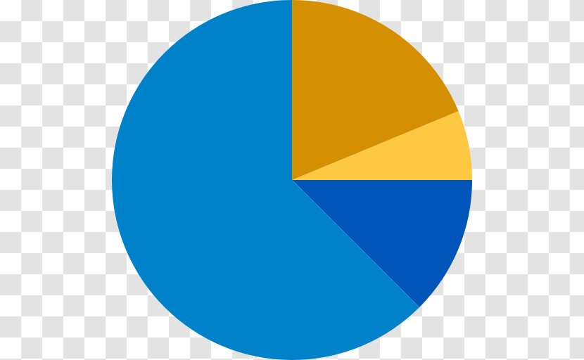 Pie Chart Business Statistics Circle - Line Transparent PNG