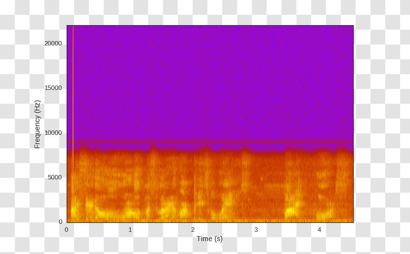 Digital Signal Processing Demystified Audio - Scipy - Sound Transparent PNG