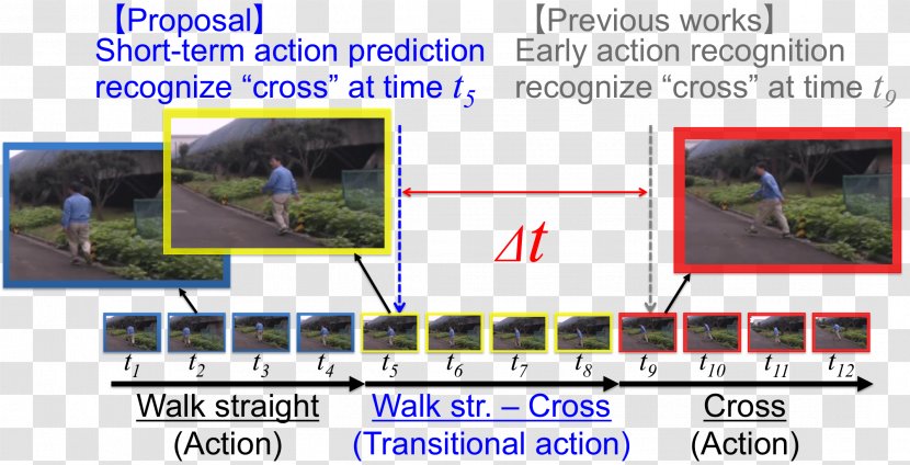 Computer Vision Definition Haar-like Feature Semantic Scholar Transport - Prediction - Technology Transparent PNG