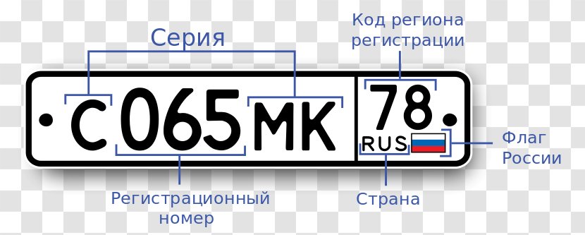 Vehicle License Plates Car Russia Registration Of Switzerland Kfz-Kennzeichen - Sign - NUMBER PLATE Transparent PNG