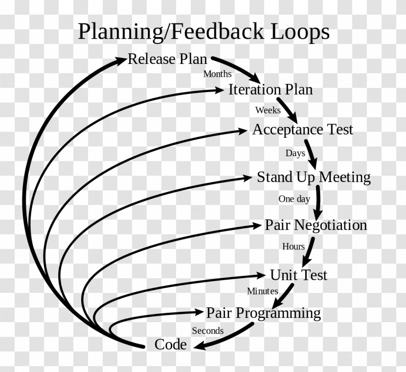 Extreme Programming Agile Software Development Computer - Flower - History Of Transparent PNG