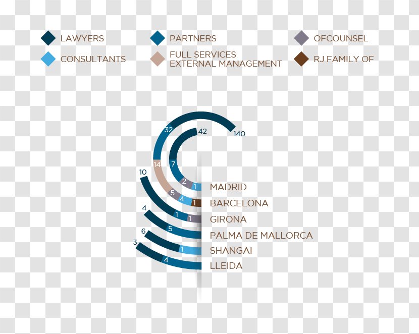 Brand Organization Logo - Chairman - Cifras Transparent PNG