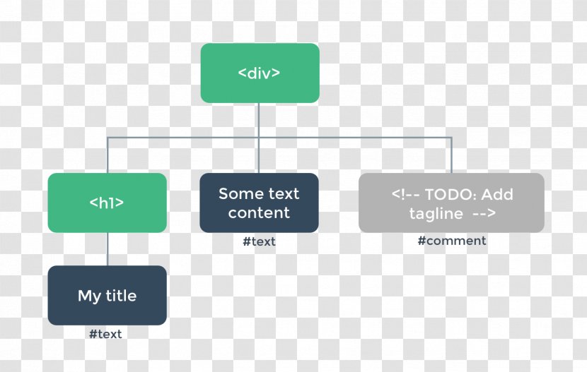 Vue.js JavaScript Document Object Model Node Tree - Rendering Transparent PNG