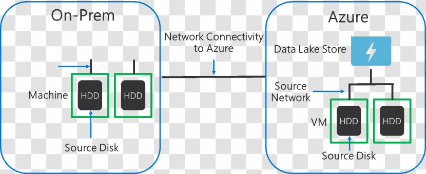 Azure Data Lake Microsoft - Electronics - Electronic Device Transparent PNG