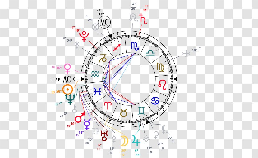 Horoscope Natal Astrology Cancer Birth - Taurus - Capricorn Transparent PNG