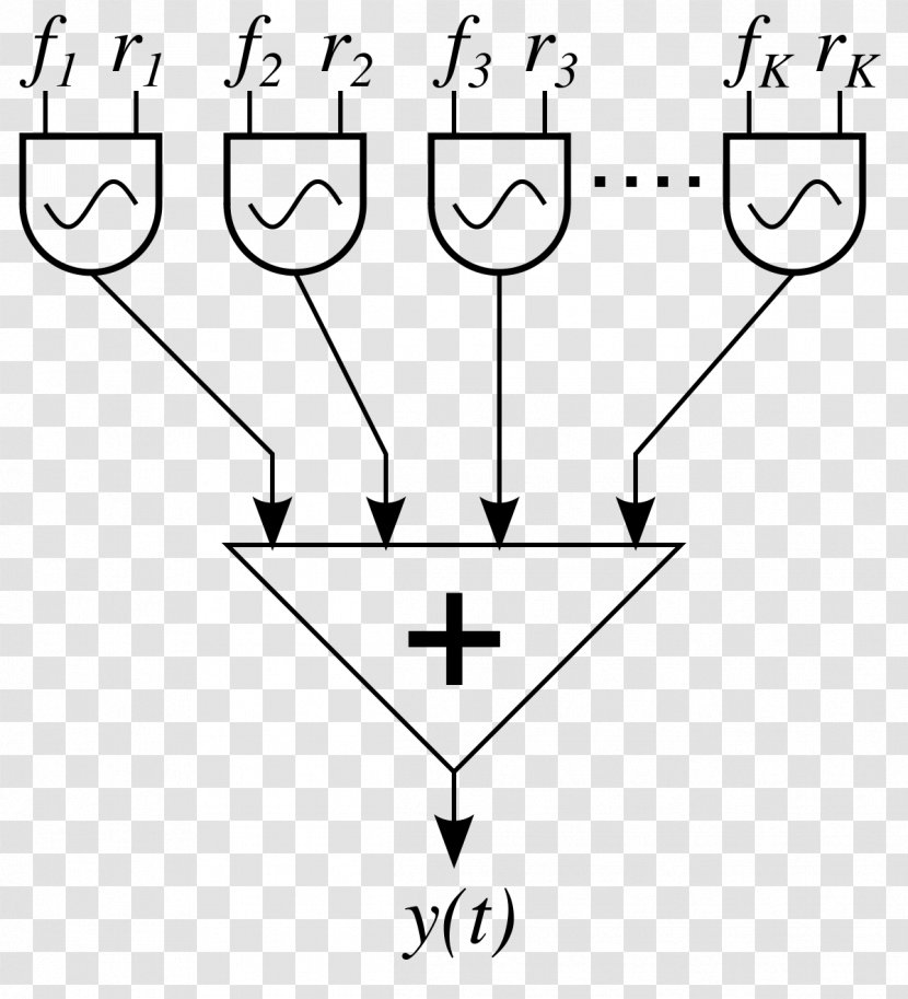 Additive Synthesis Sound Synthesizers Musical Instruments - Cartoon Transparent PNG