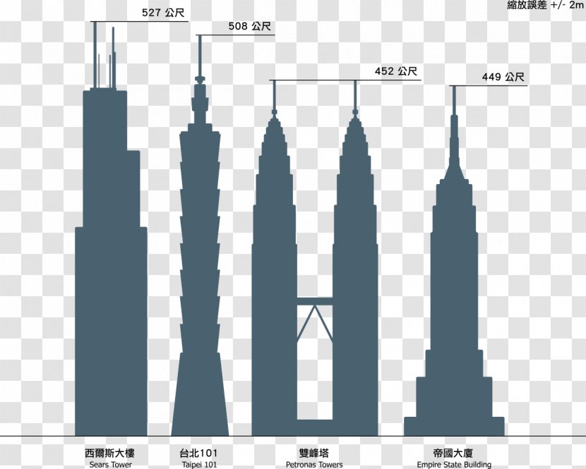 Willis Tower Petronas Towers Taipei 101 Burj Khalifa CN - Building - Eiffel Transparent PNG