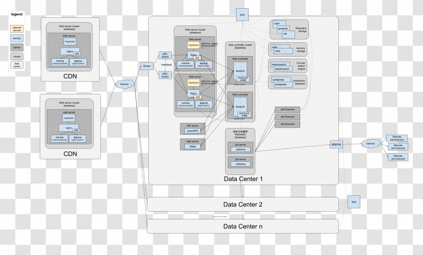 Product Design Electronics Multimedia - Infrastructure Transparent PNG