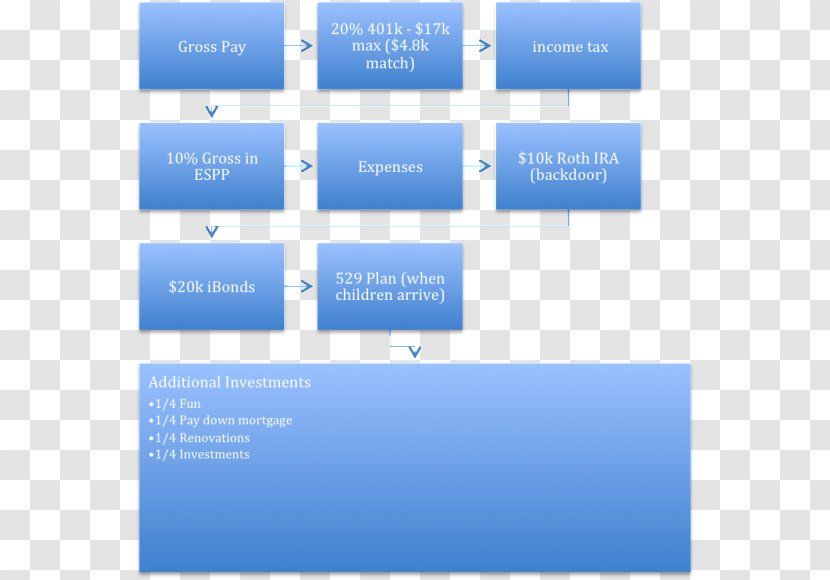 JIRA Workflow Information Algorithm Organization - Project - Bogleheads Transparent PNG