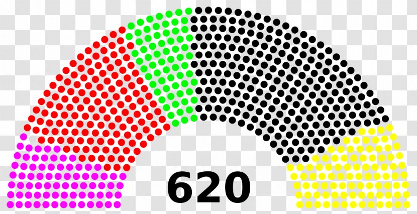 Russia Turkey Germany State Duma Parliament - Yellow Transparent PNG