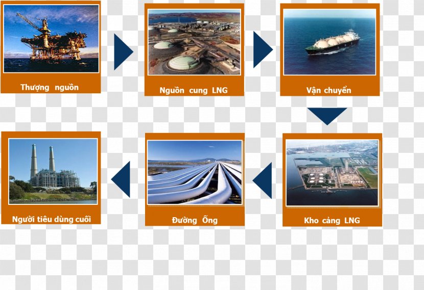 Liquefied Natural Gas Petroleum Compressed - Photographic Paper - Sky Transparent PNG