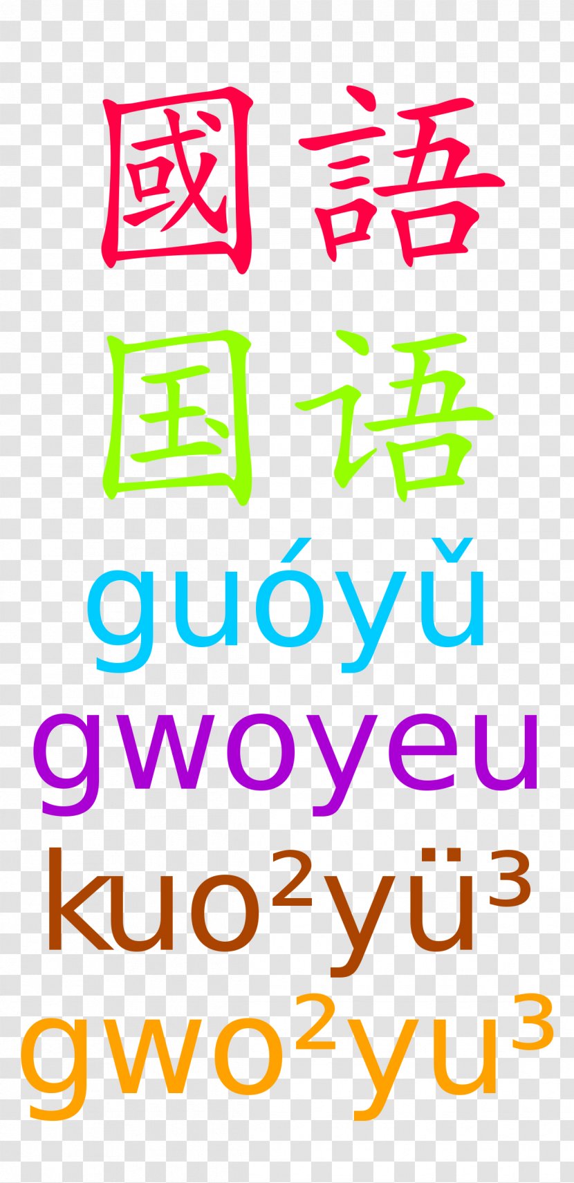 Romanization Of Chinese Language Pinyin - Area - Linguistics Transparent PNG