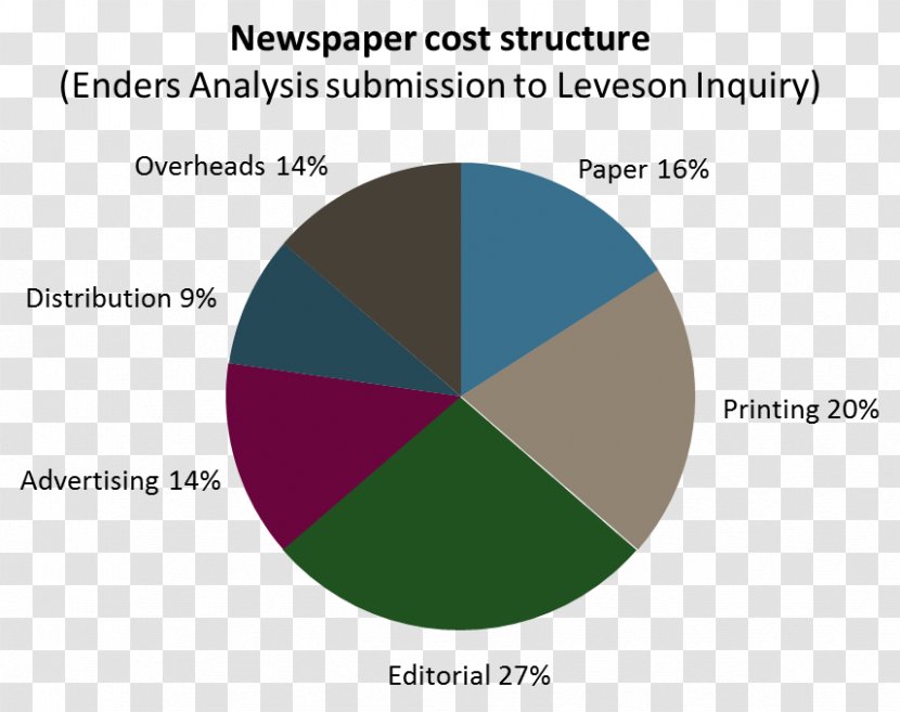 Newspaper Display Advertising Cost - Structure Transparent PNG