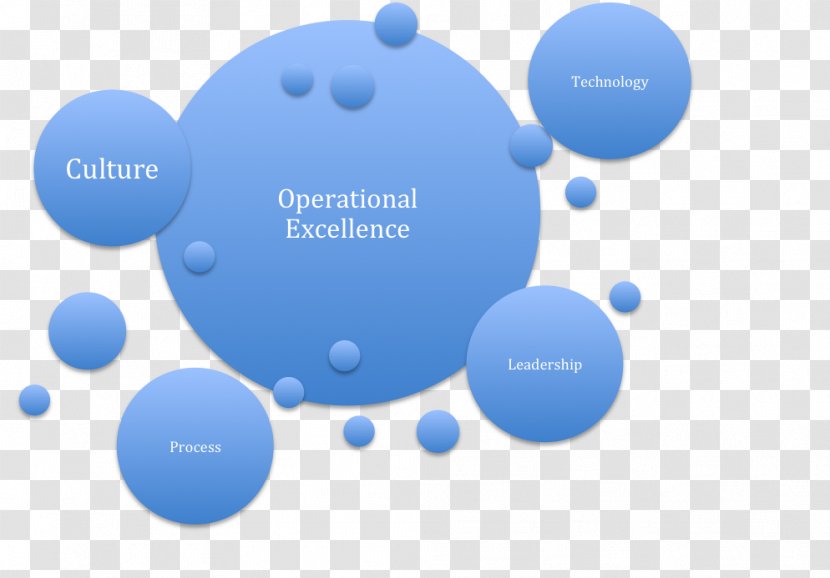 Business Plan Operational Planning Excellence Management - Strategy Transparent PNG