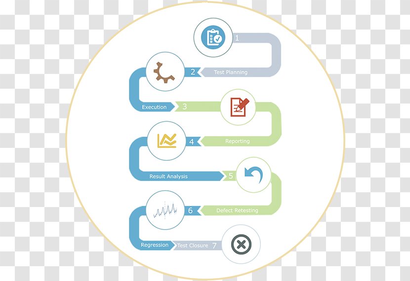 Brand Technology Diagram - Organization - Software Testing Transparent PNG