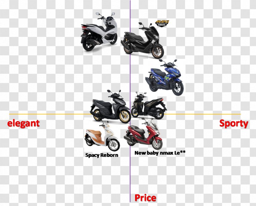 Motorcycle Accessories Motor Vehicle Product Design Transparent PNG