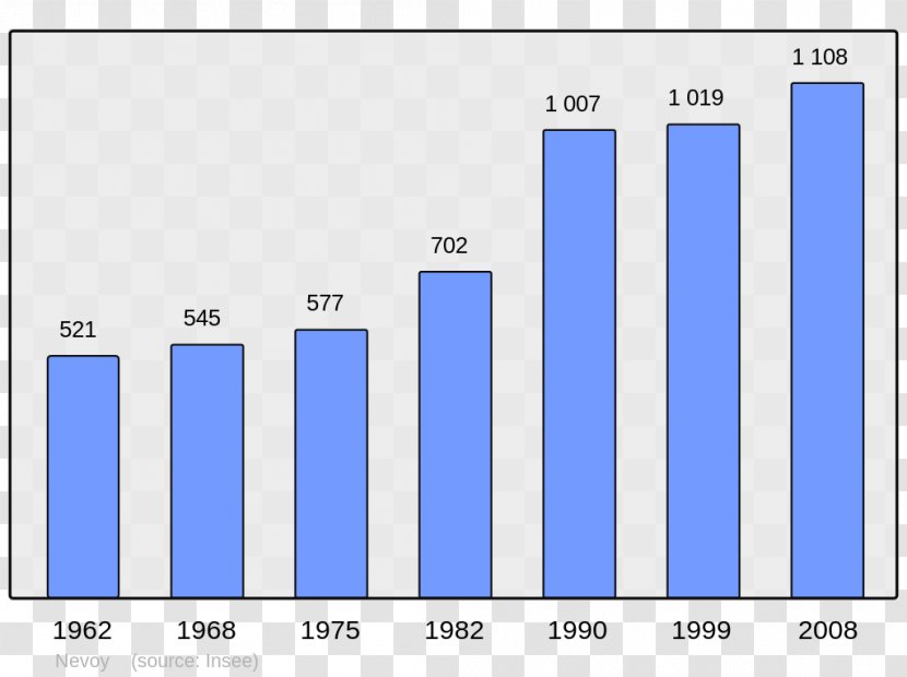 Population Wikipedia Demography Encyclopedia College Irandatz - Populations Transparent PNG