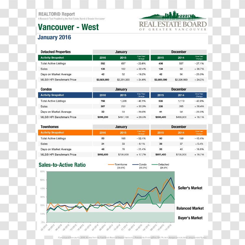 West Vancouver Real Estate Board Of Greater North House - Document Transparent PNG