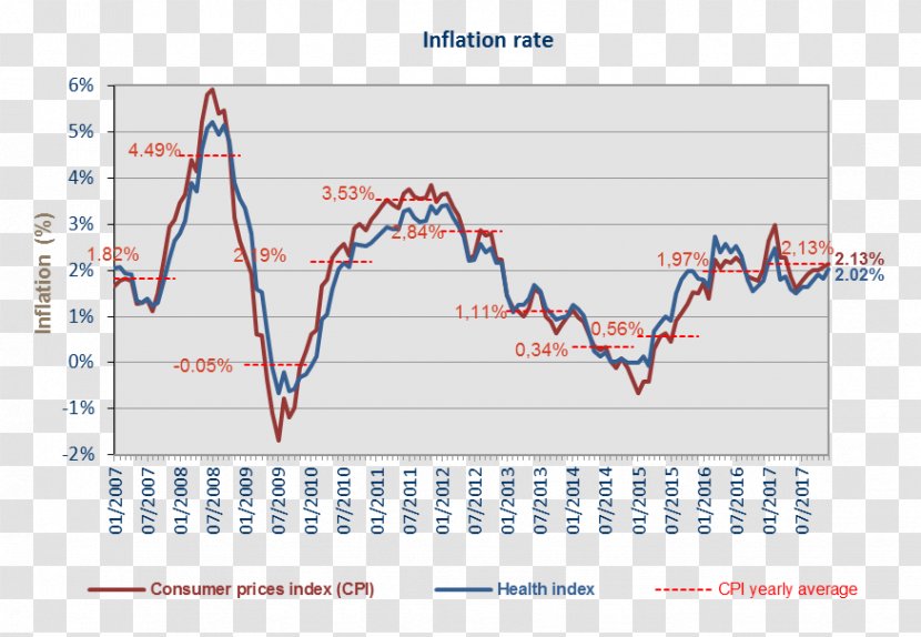 Consumer Price Index Inflation Indeks Belgium - Elevation - Airplane Transparent PNG