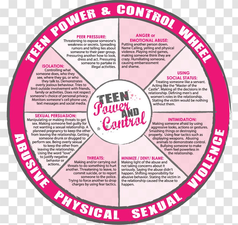Power Wheels Circle Brand Font - And Control Domestic Violence In America - Auto Body Transparent PNG