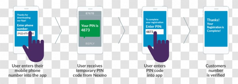 Multi-factor Authentication Password Public Key Certificate SMS - Gadget - Multifactor Transparent PNG