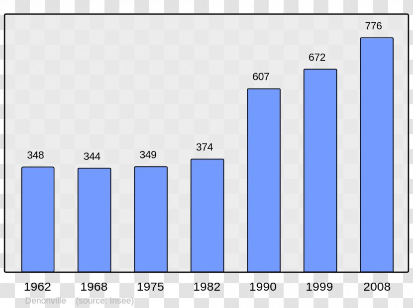 Anglet Ascain Arcangues Arbonne Lasse - DEMOGRAPHICS Transparent PNG